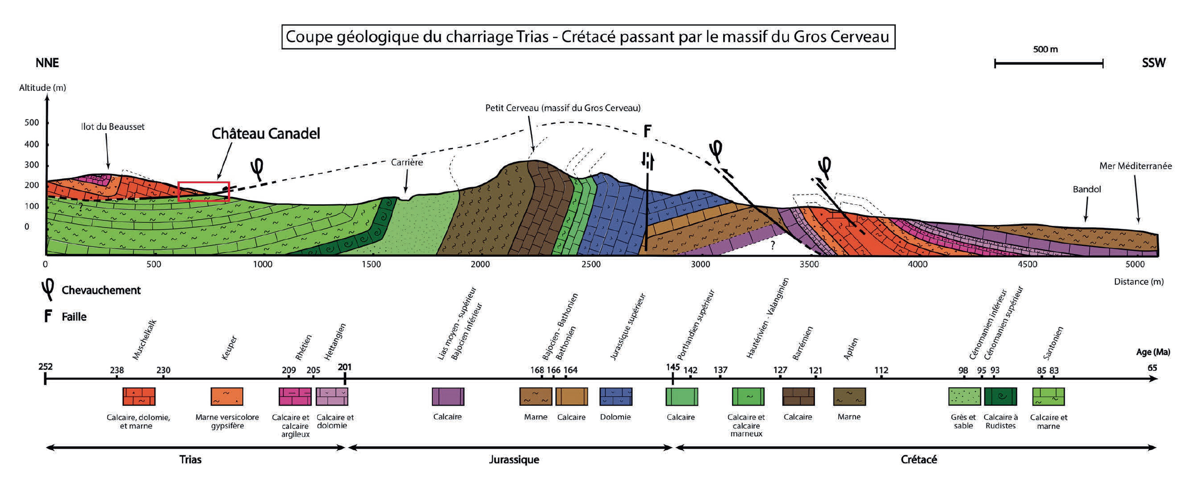 Canadel Soils